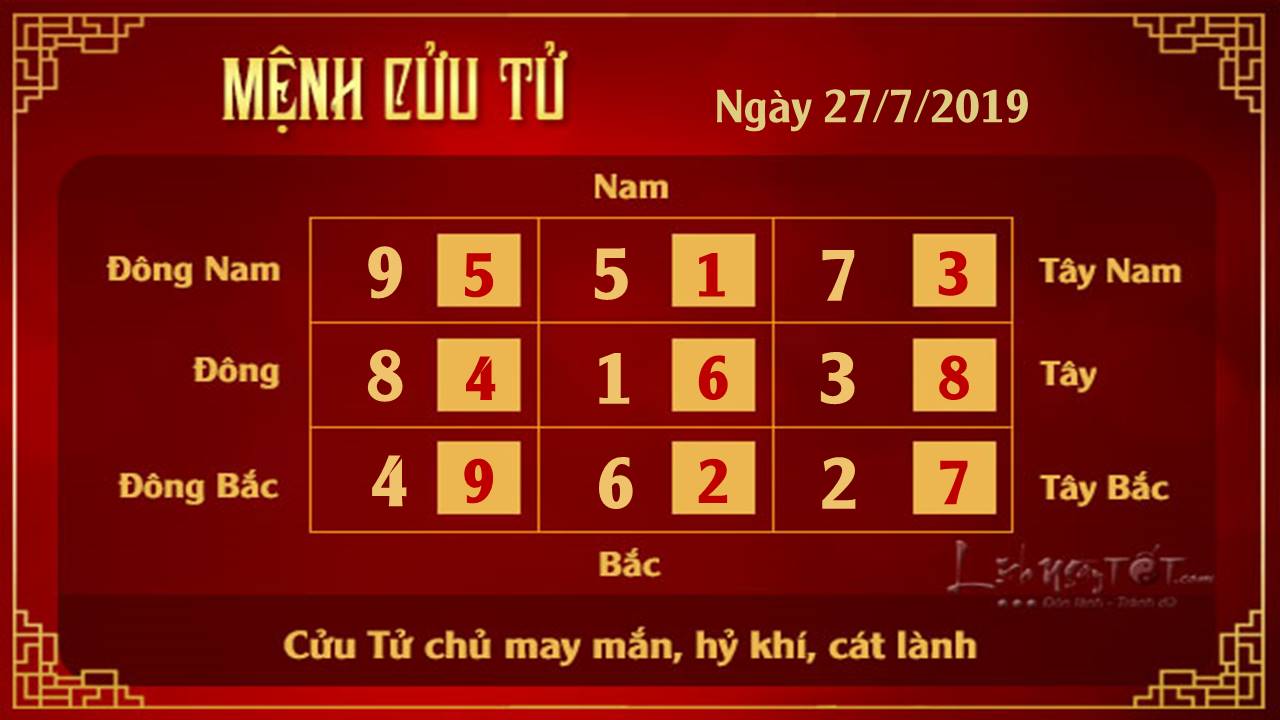 Xem phong thuy hang ngay - Xem phong thuy ngay 27072019 - Cuu Tu